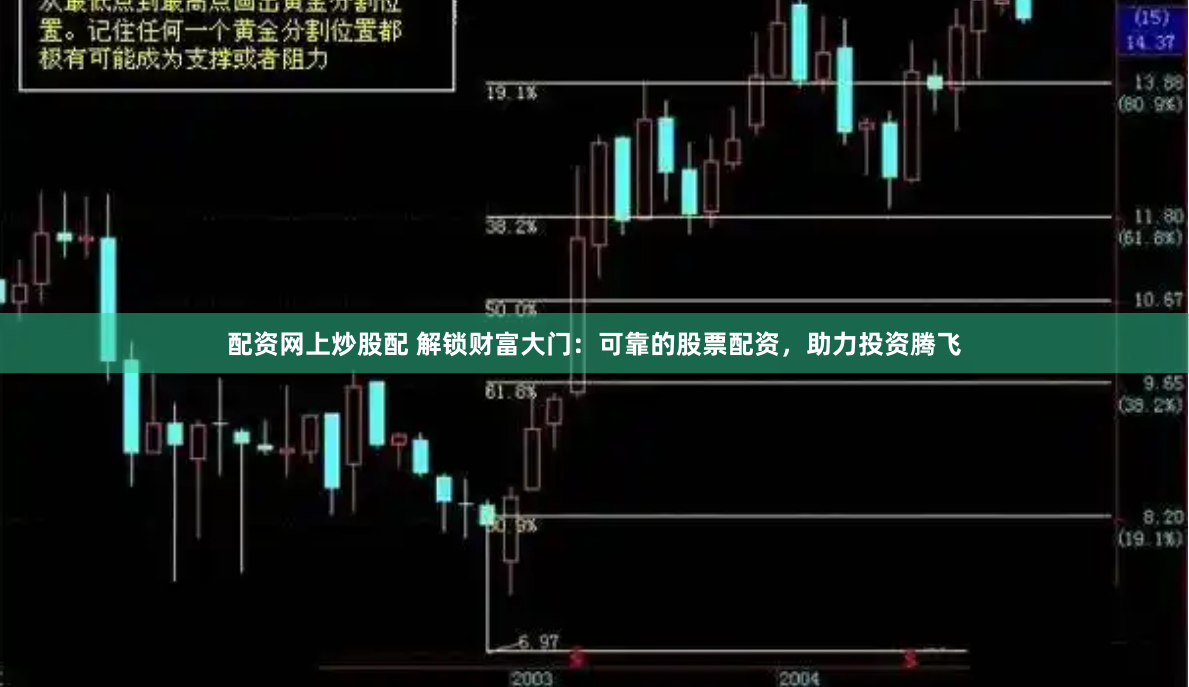 配资网上炒股配 解锁财富大门：可靠的股票配资，助力投资腾飞