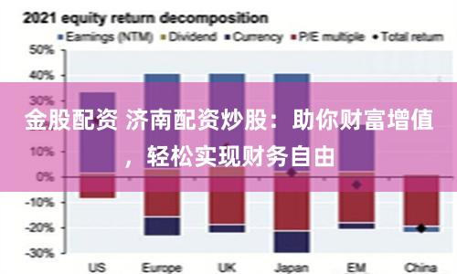 金股配资 济南配资炒股：助你财富增值，轻松实现财务自由