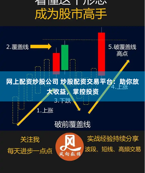 网上配资炒股公司 炒股配资交易平台：助你放大收益，掌控投资