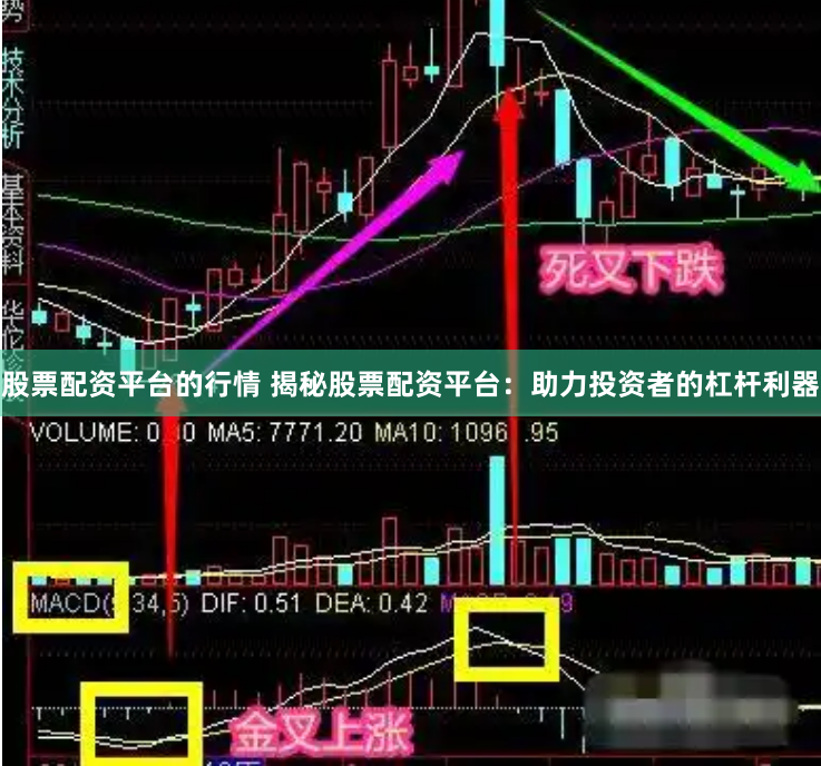 股票配资平台的行情 揭秘股票配资平台：助力投资者的杠杆利器