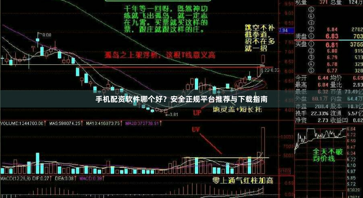 手机配资软件哪个好？安全正规平台推荐与下载指南