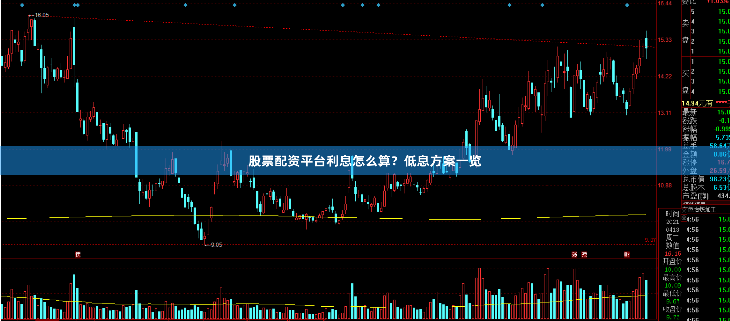 股票配资平台利息怎么算？低息方案一览