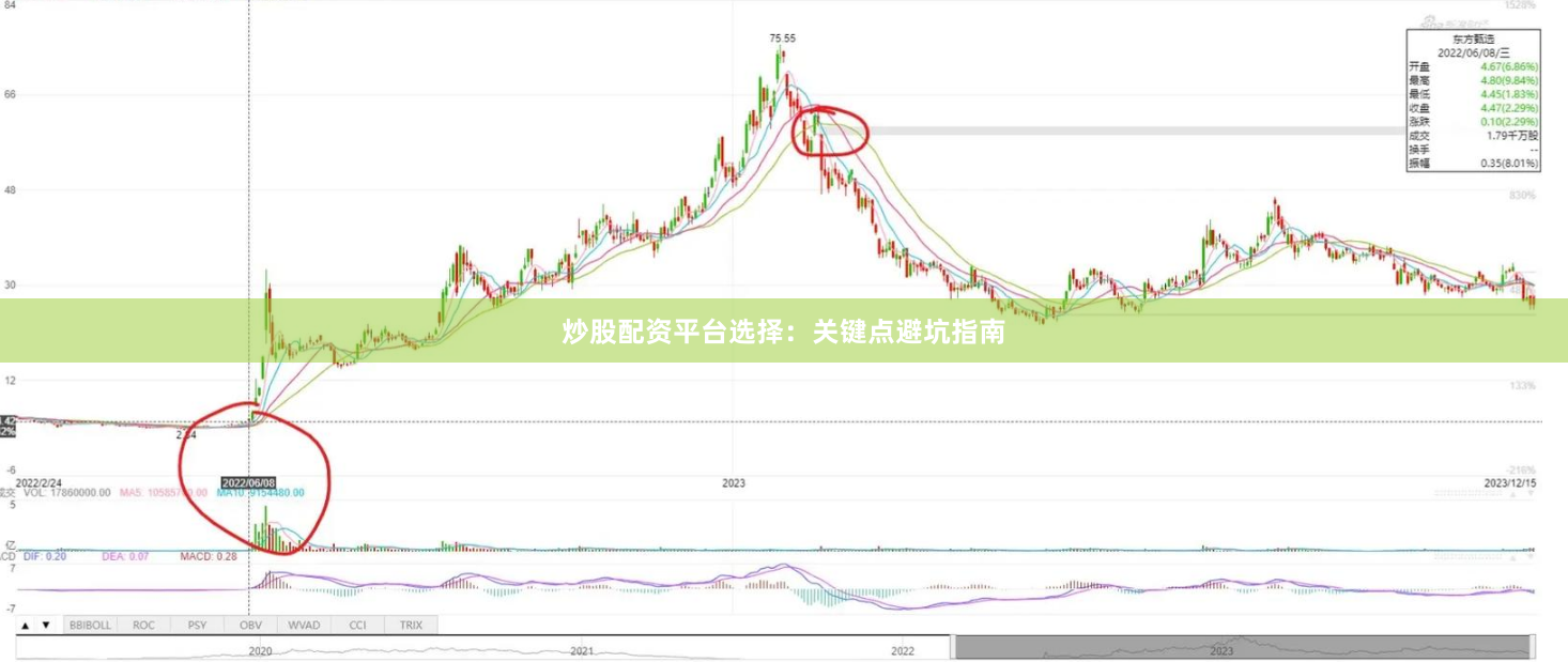 炒股配资平台选择：关键点避坑指南