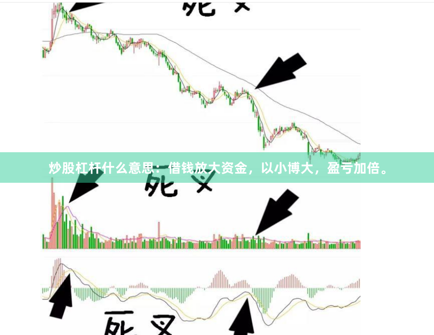 炒股杠杆什么意思：借钱放大资金，以小博大，盈亏加倍。